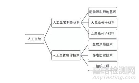 中美人工血管新产品与新技术