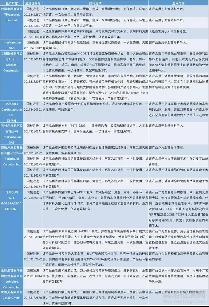 中美人工血管新产品与新技术