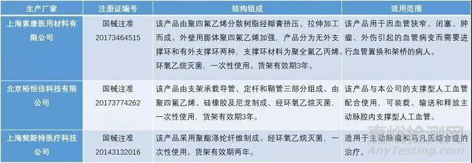 中美人工血管新产品与新技术