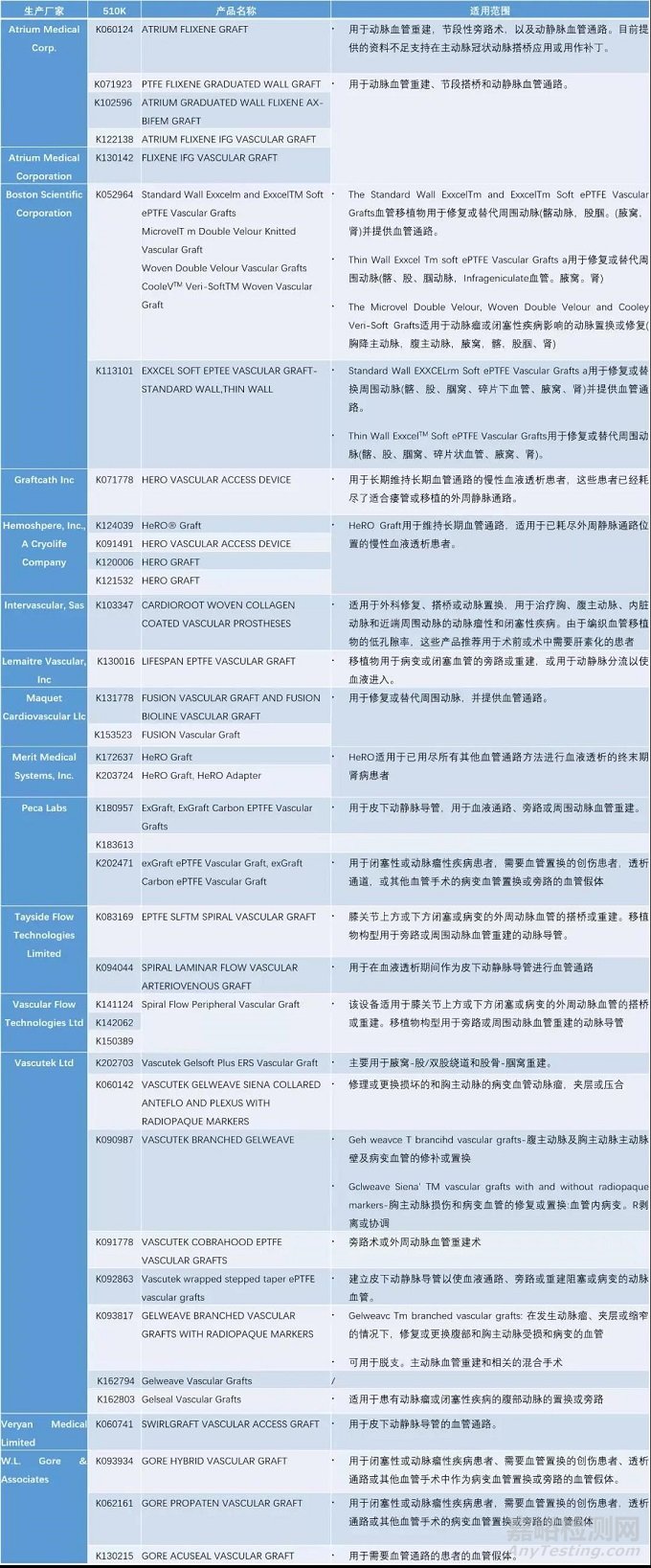 中美人工血管新产品与新技术