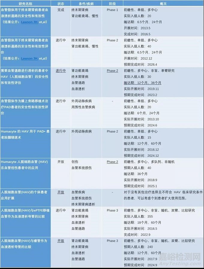 中美人工血管新产品与新技术