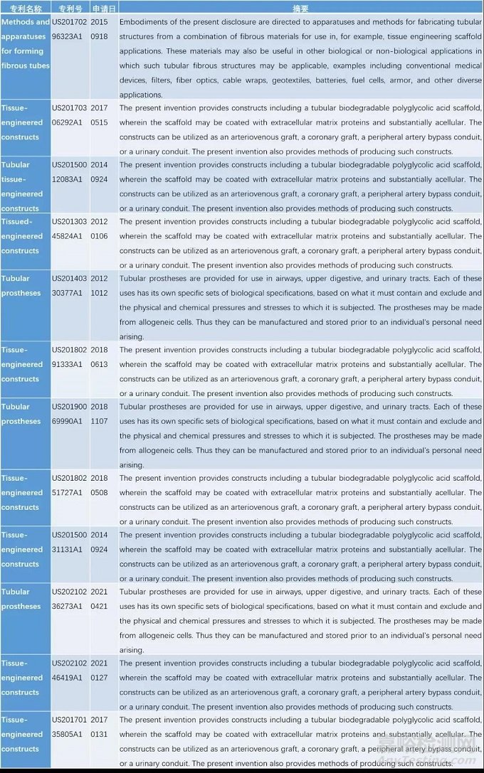 中美人工血管新产品与新技术