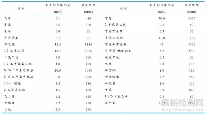 如何做好药品清洁验证