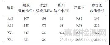 管线钢冲击断口的显微分析