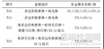 管线钢冲击断口的显微分析