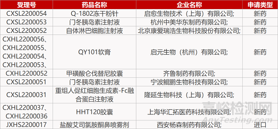 【药研日报0128】FIC抗体治疗脱发获批Ⅱ期临床 | 武汉朗来ROCK1/2抑制剂报IND... 