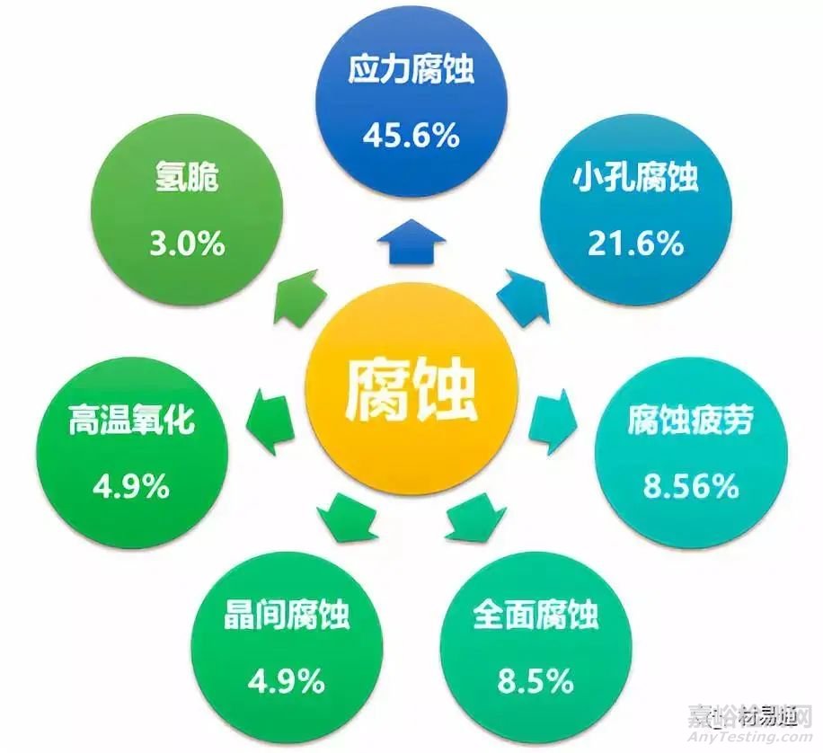 一文了解材料在环境条件下的力学性能！