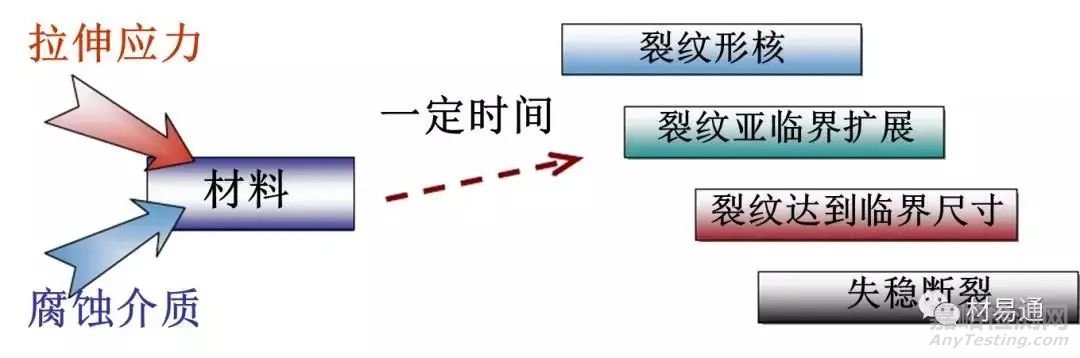 一文了解材料在环境条件下的力学性能！