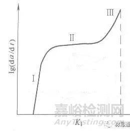 一文了解材料在环境条件下的力学性能！