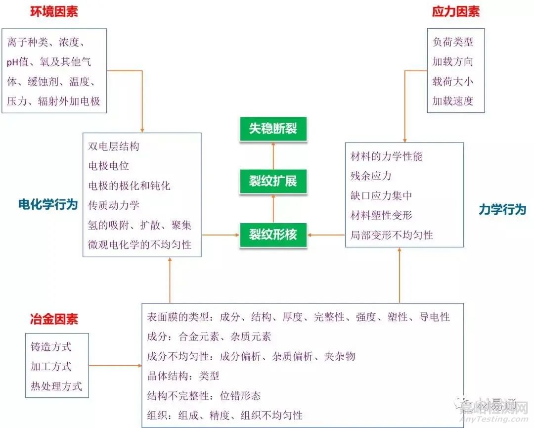 一文了解材料在环境条件下的力学性能！