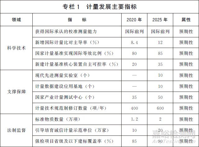 国务院印发《计量发展规划（2021-2035年）》