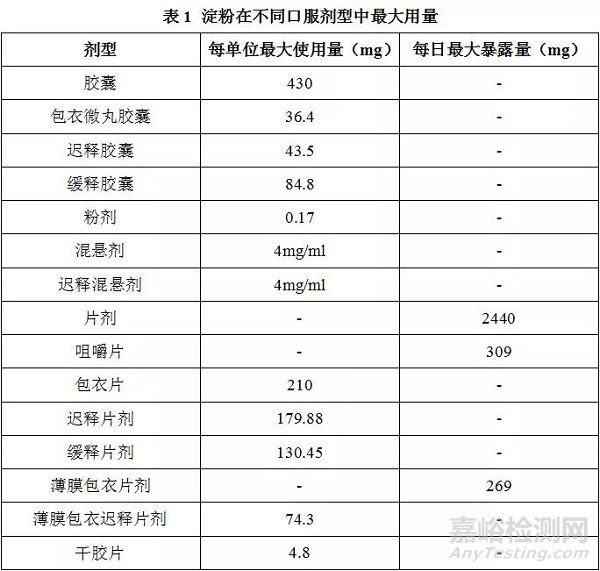 淀粉及其衍生物在制剂中的应用