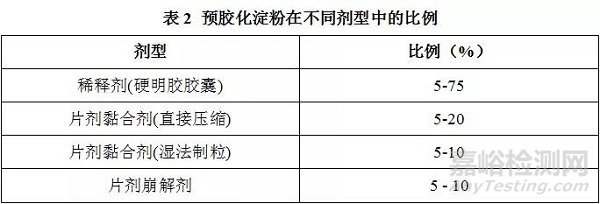 淀粉及其衍生物在制剂中的应用