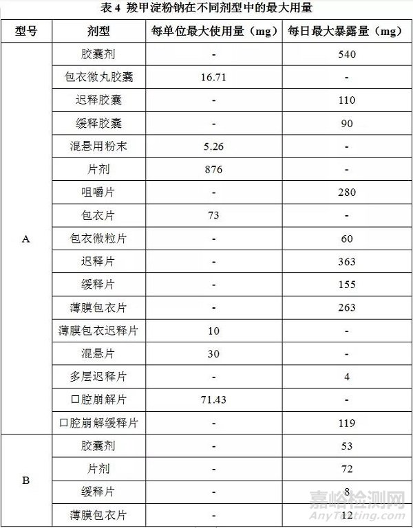 淀粉及其衍生物在制剂中的应用