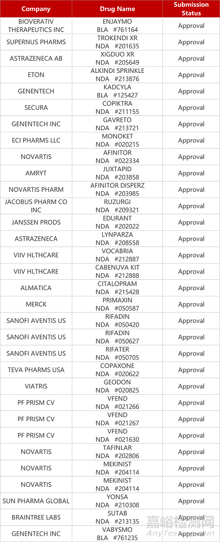 【药研日报0207】迪哲FIC新药获突破性疗法认定 | 礼来“地坦类”头痛药在华报产...