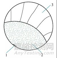 齿轮轴失效分析与改进