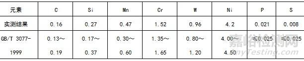 齿轮轴失效分析与改进