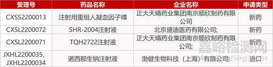 【药研日报0208】南京宁丹FIC脑卒中新药报IND | 赛诺菲CAD孤儿药获批上市...