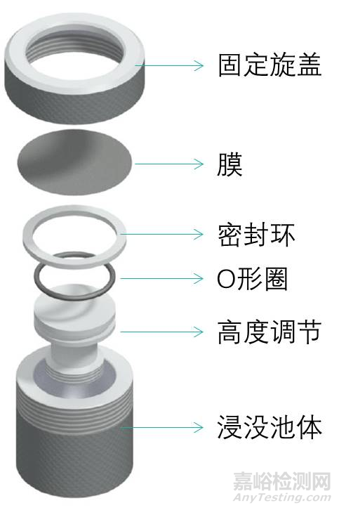 半固体制剂浸没池法溶出测试