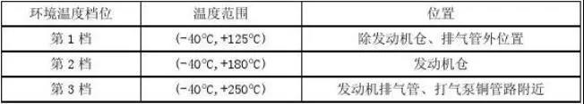 电动汽车高压线束技术规范