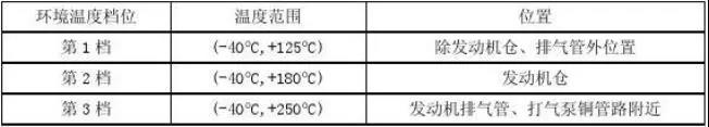 电动汽车高压线束技术规范