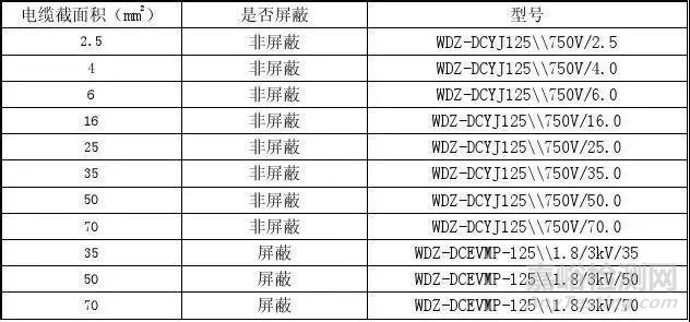 电动汽车高压线束技术规范