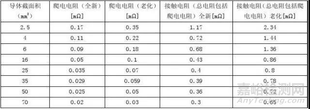 电动汽车高压线束技术规范