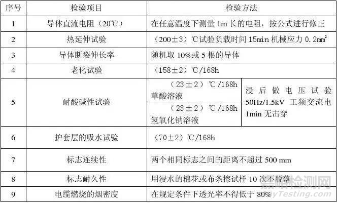 电动汽车高压线束技术规范