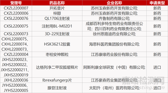 【药研日报0209】武汉朗来VNN1抑制剂报IND | 北海康成补体抑制剂早期临床积极... 