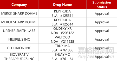 【药研日报0209】武汉朗来VNN1抑制剂报IND | 北海康成补体抑制剂早期临床积极... 