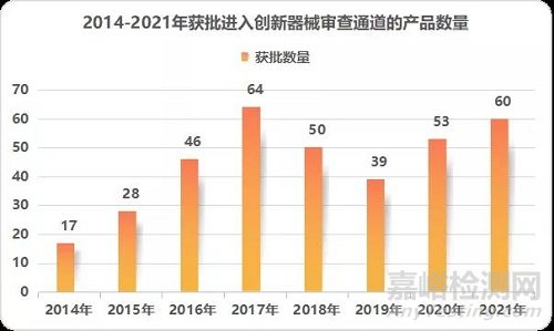 2021 NMPA创新医疗器械获批数据大盘点