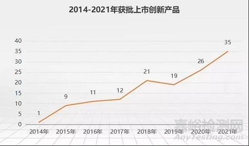 2021 NMPA创新医疗器械获批数据大盘点