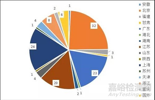 2021 NMPA创新医疗器械获批数据大盘点