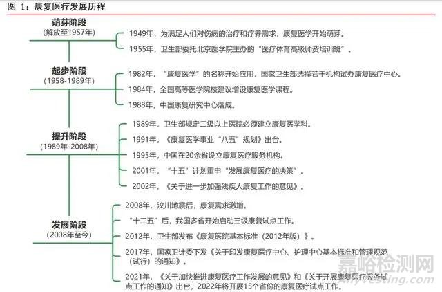 康复医疗器械行业深度研究：需求巨大，多因素推动行业加速发展