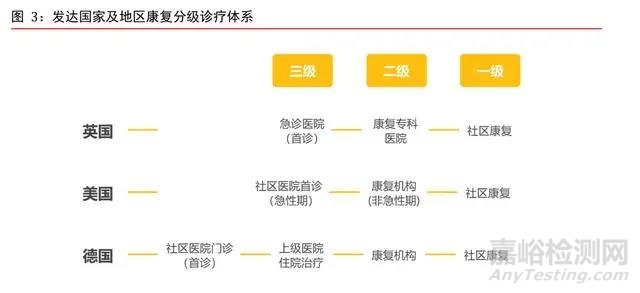 康复医疗器械行业深度研究：需求巨大，多因素推动行业加速发展