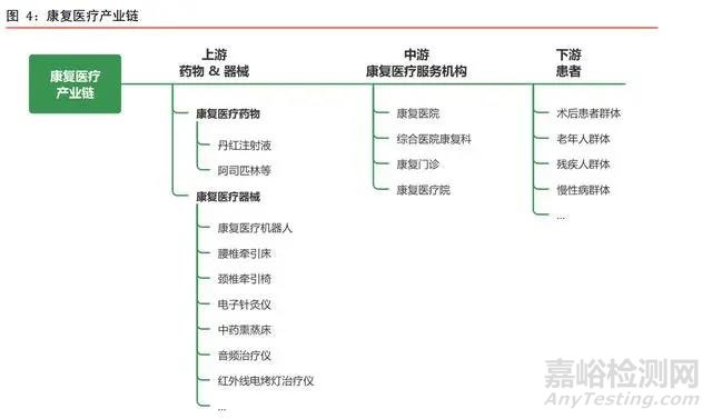 康复医疗器械行业深度研究：需求巨大，多因素推动行业加速发展