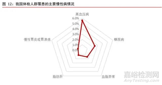 康复医疗器械行业深度研究：需求巨大，多因素推动行业加速发展