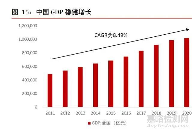 康复医疗器械行业深度研究：需求巨大，多因素推动行业加速发展