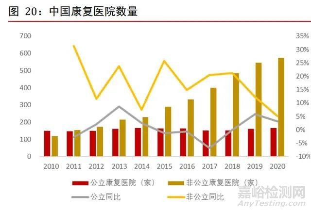 康复医疗器械行业深度研究：需求巨大，多因素推动行业加速发展