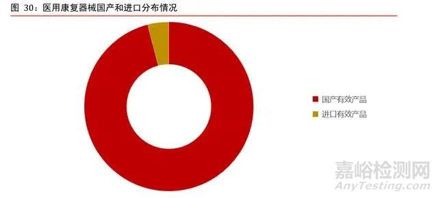 康复医疗器械行业深度研究：需求巨大，多因素推动行业加速发展