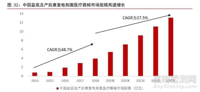 康复医疗器械行业深度研究：需求巨大，多因素推动行业加速发展