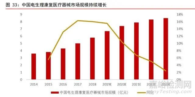 康复医疗器械行业深度研究：需求巨大，多因素推动行业加速发展