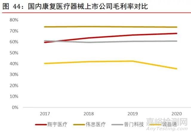 康复医疗器械行业深度研究：需求巨大，多因素推动行业加速发展