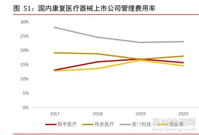 康复医疗器械行业深度研究：需求巨大，多因素推动行业加速发展