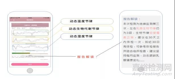 基于生物节律可穿戴乳腺癌智能监测产品研发及产业化