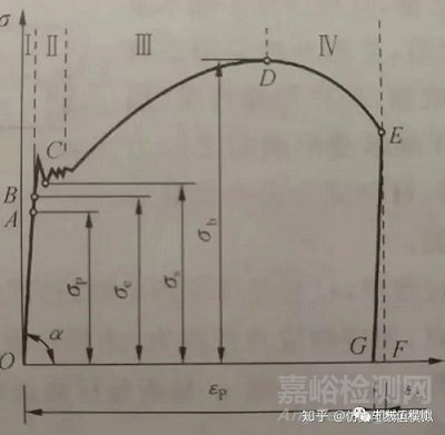 材料力学强度和刚度知识总结