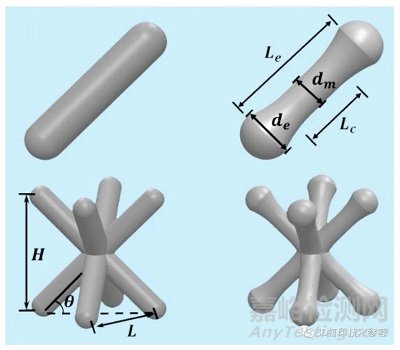 3D打印与传统工艺材料、晶格结构的性能差异
