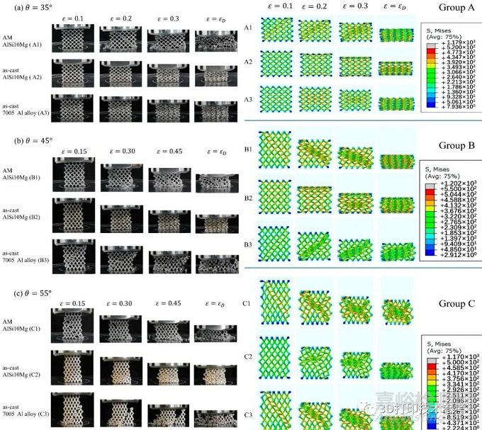 3D打印与传统工艺材料、晶格结构的性能差异