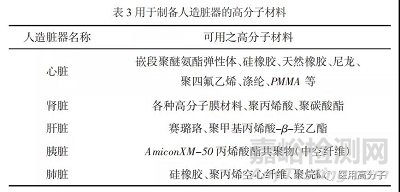 医用高分子材料的发展与应用