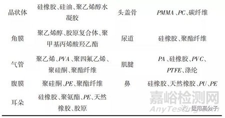 医用高分子材料的发展与应用